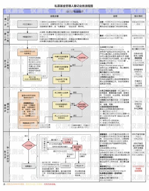 電銷卡使用指南，從申請到使用的全流程解析電銷卡使用流程圖
