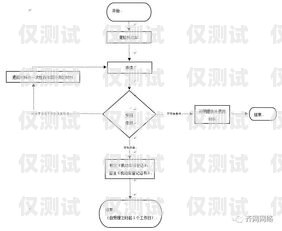 電銷卡使用指南，從申請到使用的全流程解析電銷卡使用流程圖