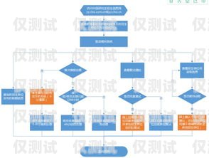 電銷卡使用指南，從申請到使用的全流程解析電銷卡使用流程圖