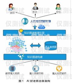 人工智能外呼系統(tǒng)，優(yōu)點(diǎn)與缺點(diǎn)人工智能外呼系統(tǒng)優(yōu)點(diǎn)與缺點(diǎn)