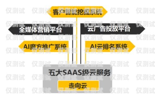 保定實惠的電銷卡，為您的業務提供高效助力保定實惠的電銷卡有哪些
