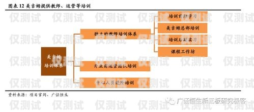 河南企業智能外呼系統——提升銷售效率的利器河南企業智能外呼系統產品介紹