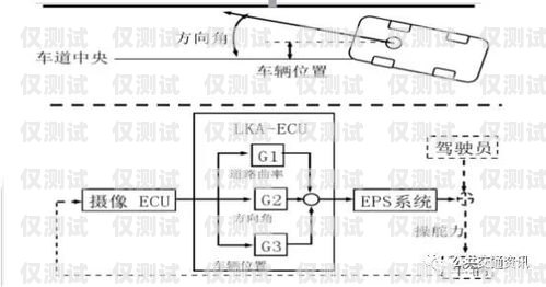 江門自動外呼系統原理與應用自動外呼系統怎么樣