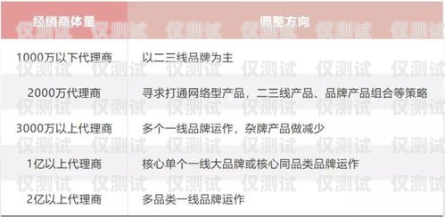 電銷卡代理掙錢嘛現在？電銷卡代理掙錢嘛現在還能用嗎