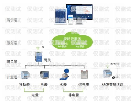 外呼系統方案哪里的好？外呼系統推薦