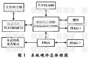 深入解析語(yǔ)音外呼系統(tǒng)原理語(yǔ)音外呼系統(tǒng)原理圖片大全