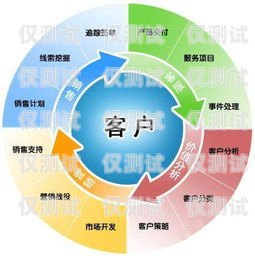 石柱外呼營銷系統開發外呼系統銷售好做嗎