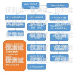 石柱外呼營銷系統開發外呼系統銷售好做嗎