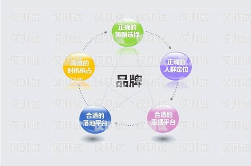 石柱外呼營銷系統開發外呼系統銷售好做嗎