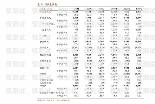長沙外呼系統(tǒng)公司大盤點長沙外呼團(tuán)隊