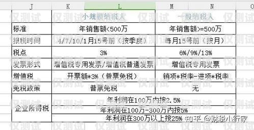 北京辦電銷卡，哪里才是最佳選擇？辦電銷卡北京哪里辦好呢多少錢