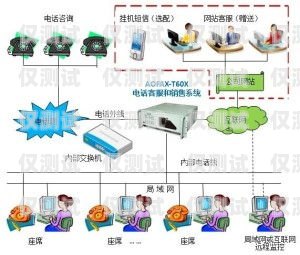 提升銷售效果的利器——外呼系統公司電話營銷外呼系統解決電銷痛點