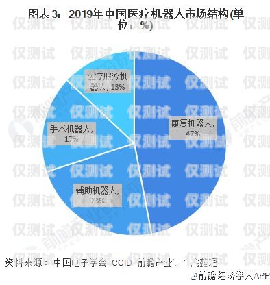 電話機器人價格，了解市場行情與選擇因素電話機器人價格多少