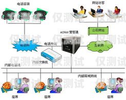 吉林電話外呼系統工作原理電話外呼系統合法嗎