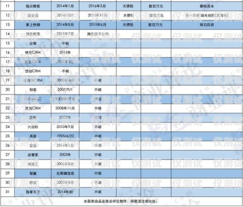 銀行客戶經理外呼系統——提升客戶服務與銷售效率的利器銀行客戶經理外呼系統設計