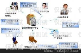 極呼外呼系統收費解析極呼是什么