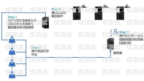 呼和浩特外呼系統解決方案呼和浩特外圍電話