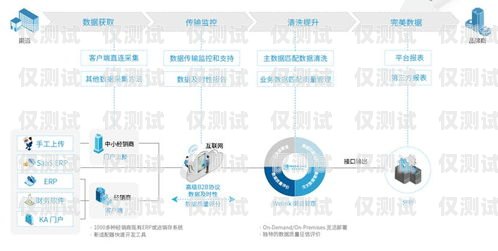 三亞銷售外呼系統(tǒng)費(fèi)用，如何選擇最適合您的解決方案？外呼系統(tǒng)銷售好做嗎