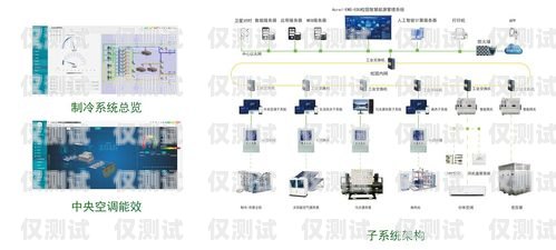 外呼系統測試點指南外呼系統操作流程