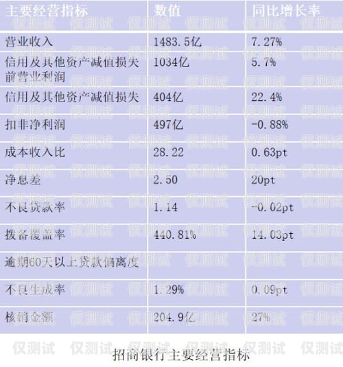蘇州白名單電銷卡為什么好用？蘇州白名單電銷卡為什么好用呢