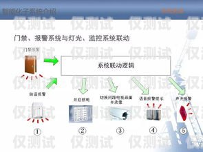 智能外呼系統培訓 PPT智能外呼系統開發
