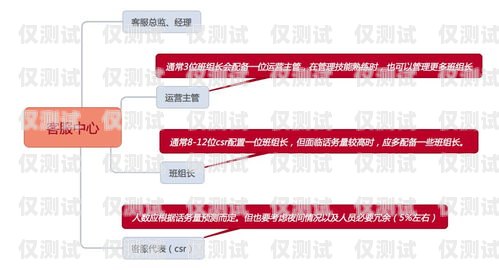 星美電銷卡，專業電銷服務的首選星美電銷卡有哪些服務項目