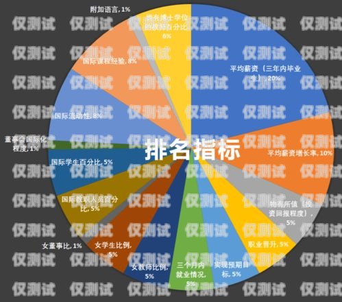 選擇最佳外呼系統(tǒng)，穩(wěn)定排行揭曉外呼系統(tǒng)排名