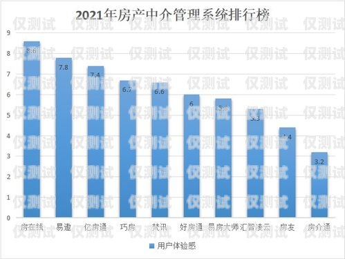 選擇最佳外呼系統(tǒng)，穩(wěn)定排行揭曉外呼系統(tǒng)排名