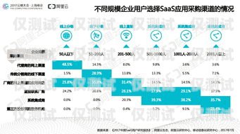 外呼系統(tǒng)助力企業(yè)提升銷售與客戶服務(wù)的利器外呼系統(tǒng)推薦