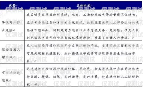 探索東港代理外呼系統的優勢與應用外呼線路代理