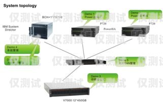 電銷外呼系統，保護隱私與提升效率的完美結合電銷 外呼 系統