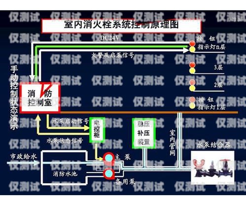 鎮(zhèn)江自動外呼系統(tǒng)一般多少錢自動外呼系統(tǒng)怎么樣