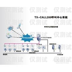 長(zhǎng)春外呼系統(tǒng)方案外呼中心線路