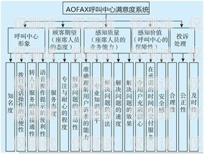來呼外呼系統，提升客戶滿意度的利器外呼系統吧