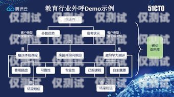 貴陽(yáng)呼叫中心外呼系統(tǒng)軟件的優(yōu)勢(shì)與應(yīng)用貴陽(yáng)呼叫中心外呼系統(tǒng)軟件有哪些