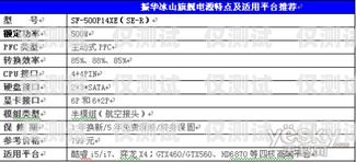 白名單電銷卡——開啟高效銷售的新途徑白名單電銷卡是什么意思