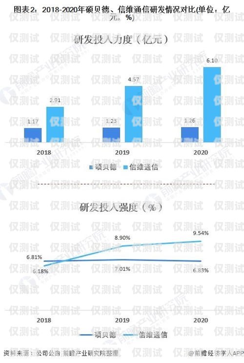淮南外呼系統(tǒng)維護，保障企業(yè)通信順暢的關(guān)鍵外呼系統(tǒng)收費標準