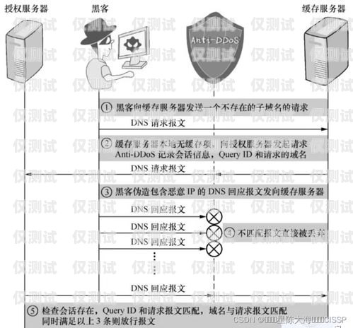 怎么辦理外呼系統不被限制外呼外呼線路怎么申請