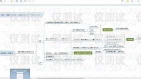 怎么辦理外呼系統不被限制外呼外呼線路怎么申請