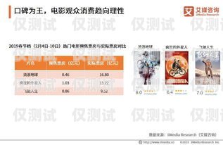 寶雞電銷卡購買渠道全解析寶雞電銷卡購買渠道有哪些地方