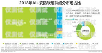云南 AI 智能電話機器人供應商——引領智能客服新時代云南ai智能電話機器人供應商有哪些