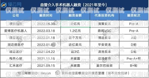 吉安電銷機(jī)器人廠商名錄及優(yōu)勢(shì)分析吉安電銷機(jī)器人廠商名單公示
