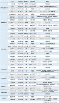 吉安電銷機(jī)器人廠商名錄及優(yōu)勢(shì)分析吉安電銷機(jī)器人廠商名單公示