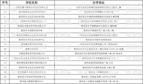 合肥市電話外呼系統(tǒng)排行榜合肥外呼公司
