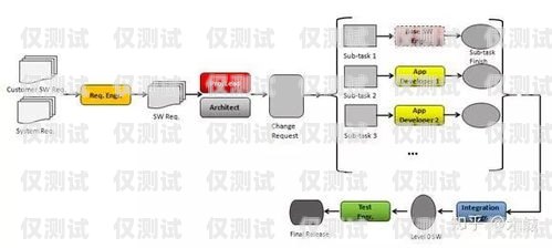 外呼中臺系統，提升客戶體驗與運營效率的關鍵電話中心外呼系統
