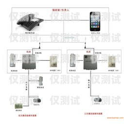 外呼電話系統購買指南電話外呼系統哪里有