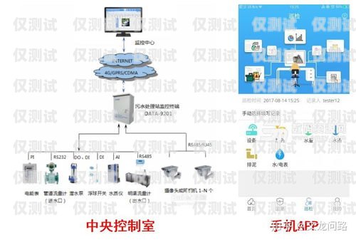 外呼系統線路前景廣闊，開啟智能通訊新時代外呼系統工作原理