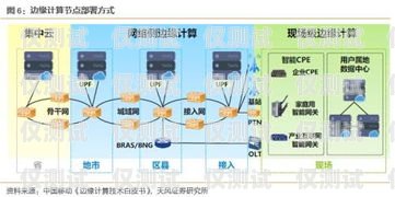 外呼系統線路前景廣闊，開啟智能通訊新時代外呼系統工作原理