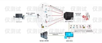 徐州智能外呼系統，提升客戶體驗與業務效率的利器智能外呼系統多少錢