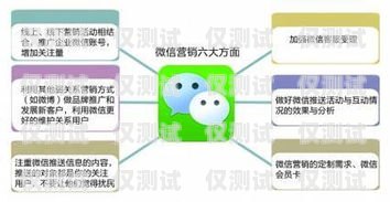 廈門營銷智能外呼系統商家推薦智能外呼系統開發